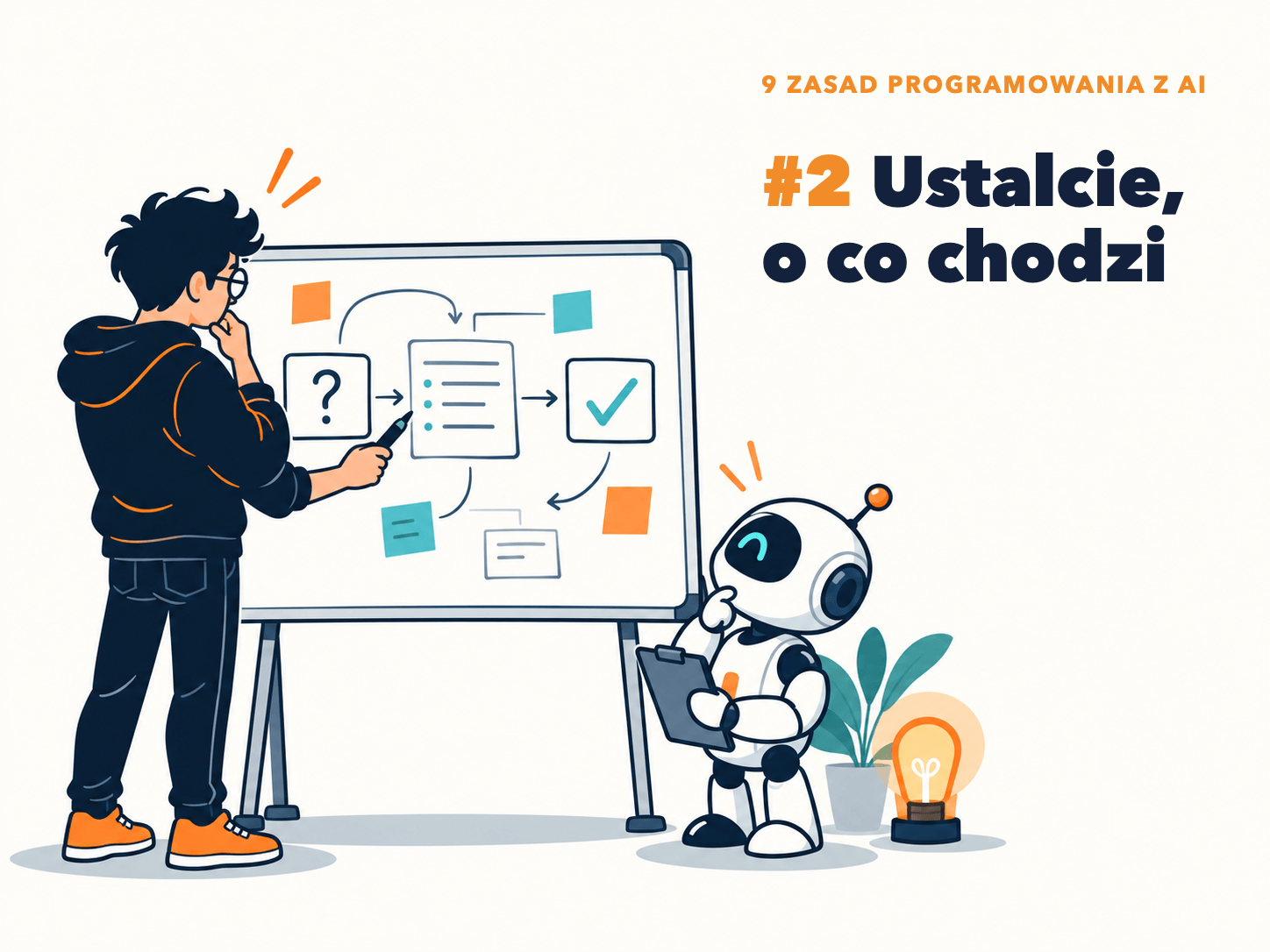 Okładka z napisem „9 zasad programowania z AI” i pod nim „#2 Ustalcie, o co chodzi” w prawym górnym rogu. Ilustracja w stylu płaskiej grafiki wektorowej. Po lewej programista w okularach i czarnej bluzie stoi przed dużą tablicą i wskazuje markerem diagram: pole z pytajnikiem, strzałka do kartki z listą, strzałka do pola z haczykiem, wokół kolorowe karteczki. Obok tablicy mały biały robot z jednym wizjerem trzyma podkładkę z listą i przechyla głowę, jakby zadawał pytanie. W prawym dolnym rogu stoi zielona roślina i świeci pomarańczowa żarówka.