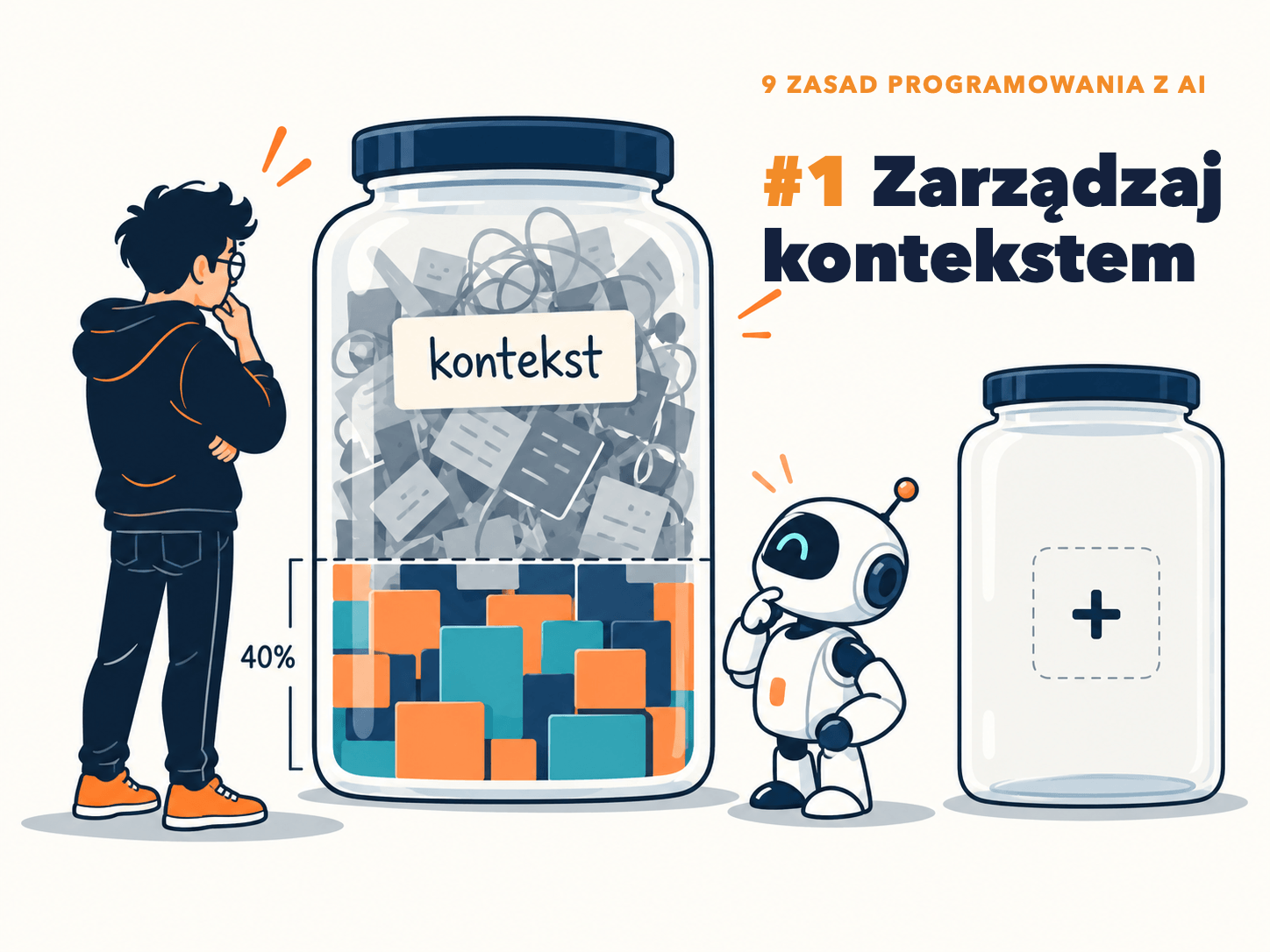 Okładka z napisem „9 zasad programowania z AI” i pod nim „#1 Zarządzaj kontekstem” w prawym górnym rogu. Ilustracja w stylu płaskiej grafiki wektorowej. Po lewej programista w okularach i czarnej bluzie z dłonią przy brodzie patrzy na duży szklany słoik z napisem „kontekst”. Dolna część słoika, do kreski opisanej „40%”, jest wypełniona kolorowymi klockami w odcieniach pomarańczu, granatu i turkusu, a powyżej leży szary, splątany bałagan kart i kabli. Obok stoi mały biały robot z jednym wizjerem, a po prawej czeka pusty słoik z symbolem plusa.
